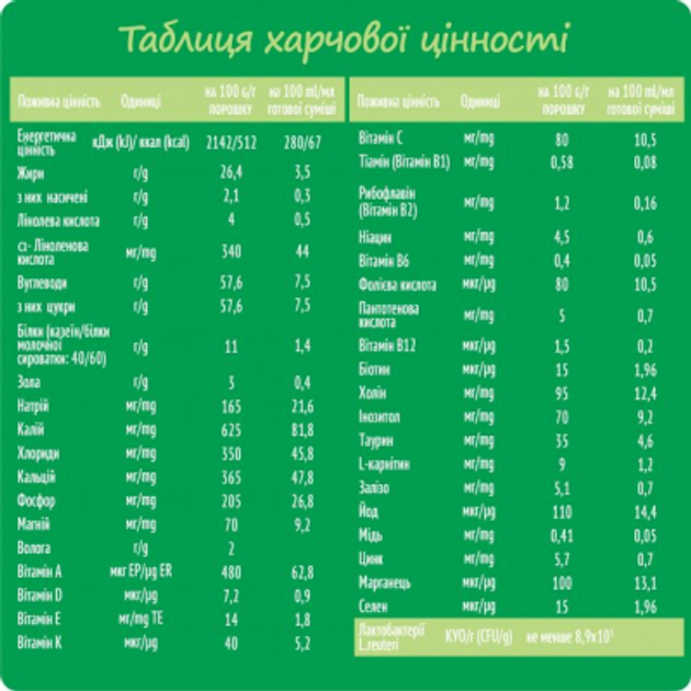 Детская смесь Nestogen 1 с лактобактериями L. Reuteri с рождения 1 кг (7613287103673) - изображение 6