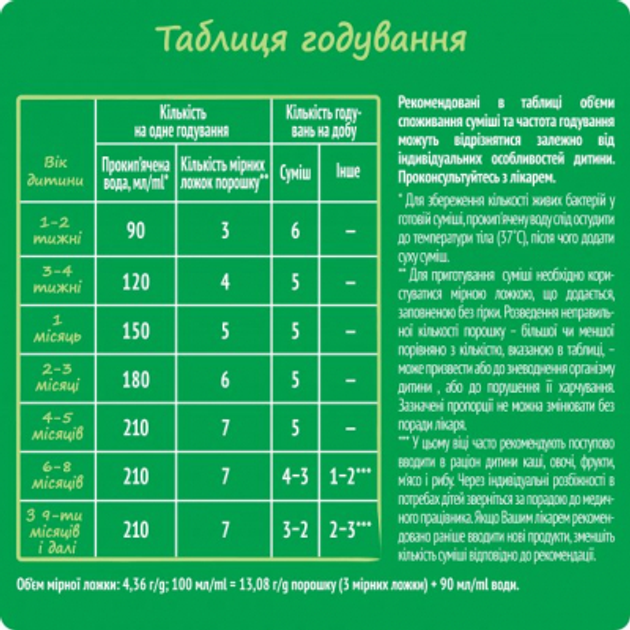Детская смесь Nestogen 1 с лактобактериями L. Reuteri с рождения 1 кг (7613287103673) - изображение 8