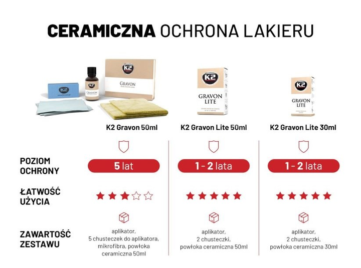 Zestaw  K 2 powłoka ceramiczna lakieru gravon lite set 50 ml g 033 (5906534044143) - obraz 6
