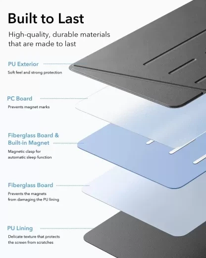 Чехол ESR Flip Magnetic Case with Pencil Holder Sky Blue для iPad Air 11” M4 | M3 | M2 (2026 | 2025 | 2024) | iPad Air 10.9” M1 (2022 | 2020) (1B21400203) - изображение 9