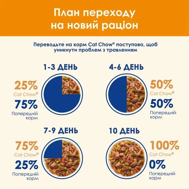 Корм вологий Cat Chow Adult для котів з лососем та зеленою квасолею в желе 85 г (7613036595063) - зображення 4