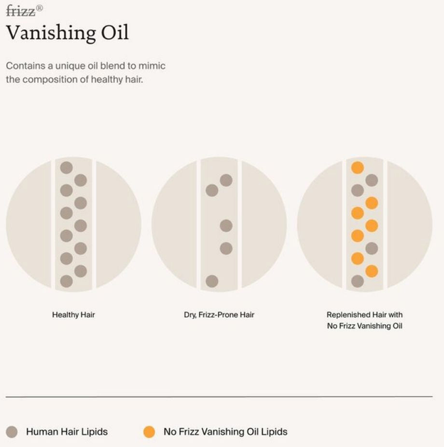 Олія для волосся Living Proof No Frizz Vanishing 50 мл (840216931084) - зображення 3