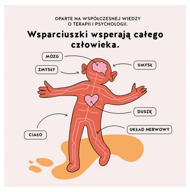 Настільна гра LEVYZ BOOKS Скринька підтримки. Заземлення, заспокоєння, подолання складних ситуацій, регулювання емоцій (польське видання) (9788366633506) - зображення 3