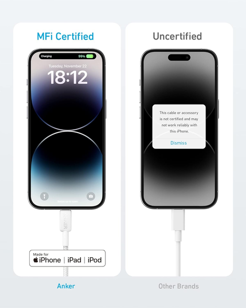 Kabel Anker 322 USB-C to Lightning 1.8m White (A81B6G21) - obraz 4