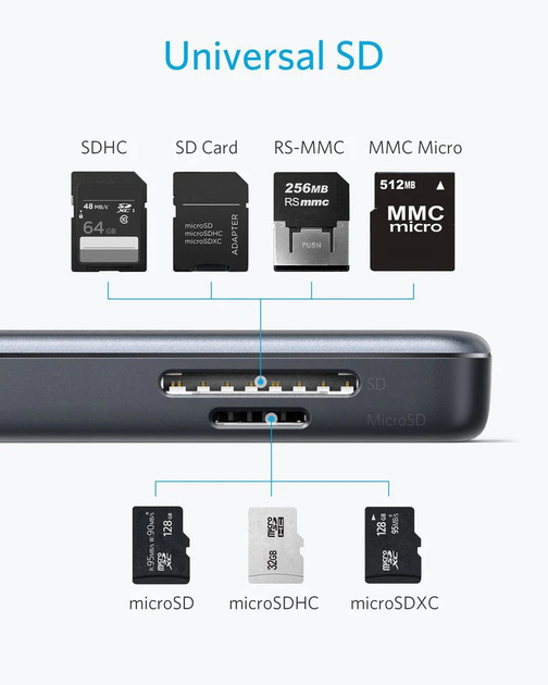 Hub Anker PowerExpand Premium 5-in-1 USB-C to HDMI 4K Media Grey (A8334HA1) - obraz 4