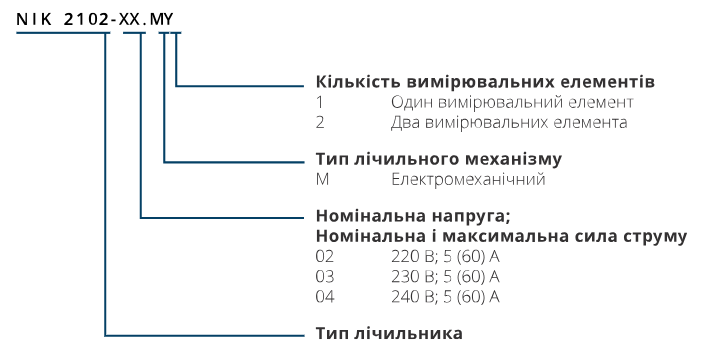 Счетчик электроэнергии 1-однофазный 5(60)А НІК 2102-02 М2 1класс 220В - изображение 3