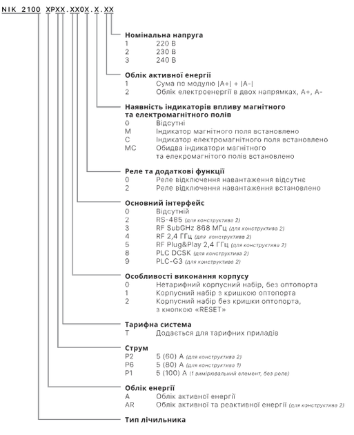Счетчик электроэнергии 1-однофазный многотарифный 5(80)А NIK 2100 AP6T.2000.МC.11 - изображение 4