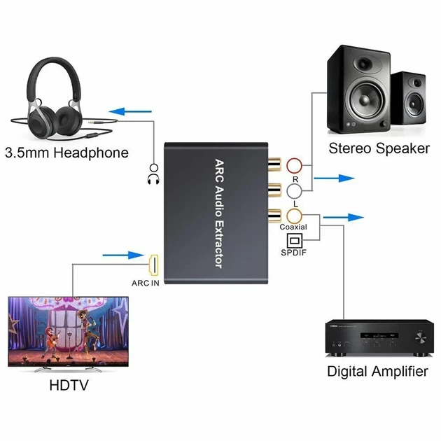 Активный аудио экстрактор U&P Audio Extractor ARC HDMI - SPDIF / Coaxial / RCA Black (AY80BK) - изображение 6