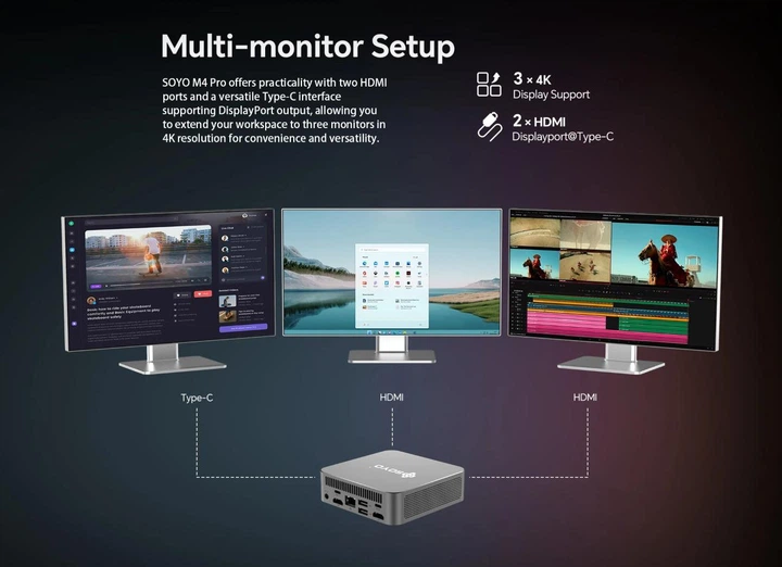 Комп'ютер SOYO M4 PRO Intel Twin Lak N150 Windows 11 Pro / RAM 16