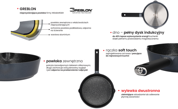 Patelnia Zwieger Vesna 20 cm (5903357371456) - obraz 7