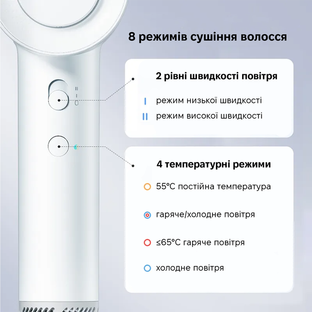 Фен Xiaomi Showsee A16 White (AP16-W) - зображення 3