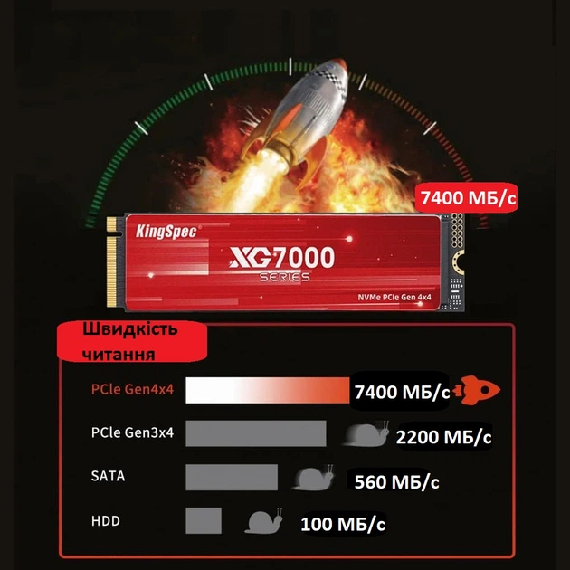SSD накопитель KingSpec 2TB M.2 2280 NVMe Gen4x4 для игровых ПК и ноутбуков - изображение 2