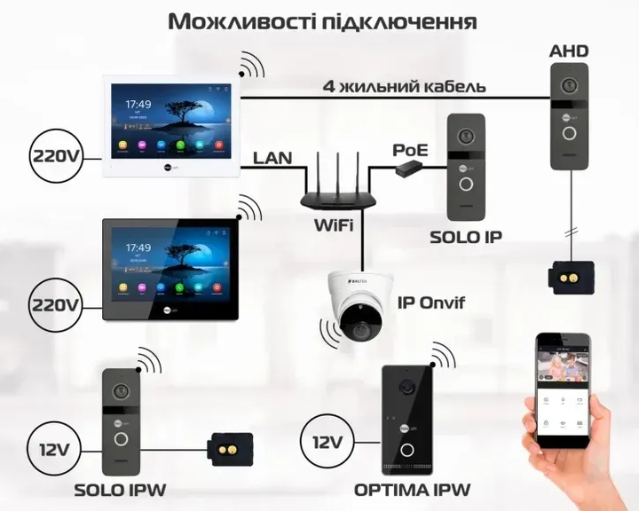 Комплект відеодомофону Neolight Mezzo Hybrid IPWO Kit B/Black - зображення 4