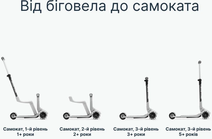 Самокат smarTrike Xtend Mini-ride White (2501303) - изображение 3
