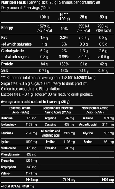 Протеин изолят BiotechUSA Iso Whey Zero, 2270 г., Грецкий горіх - изображение 2