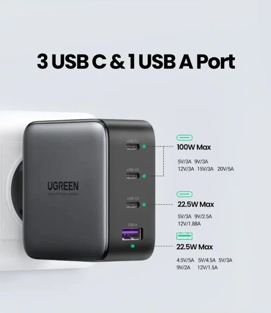 Зарядное устройство - блок - адаптер питания UGREEN CD226 100W Wall Charger (40747) - Фото 2 Зарядное устройство - блок - адаптер питания UGREEN CD226 100W Wall Charger (40747) - изображение 2
