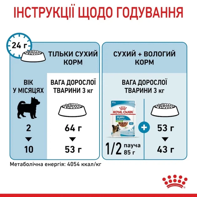 Сухой корм для щенков Royal Canin X-Small Puppy 500 г (3182550793568) - изображение 5