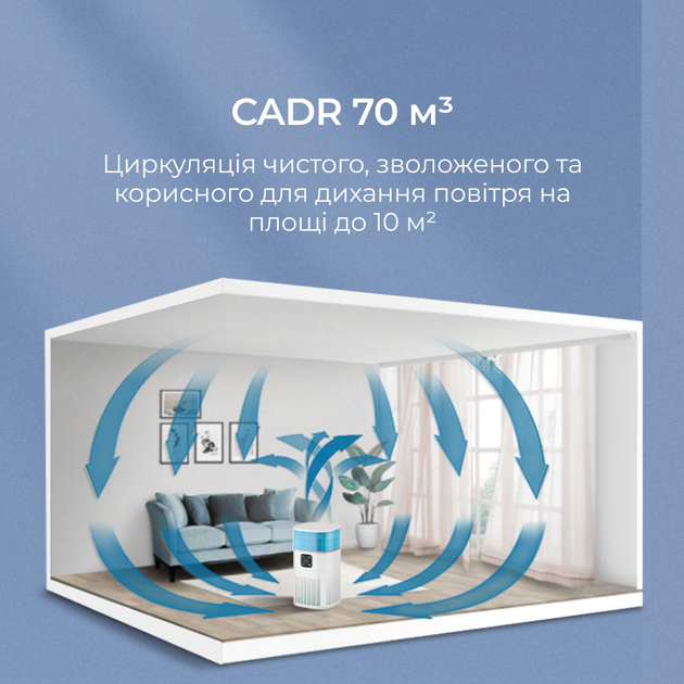 Очищувач повітря Doctor-101 Zean з функцією зволоження 2-в-1. Комбінований очисник-зволожувач повітря з HEPA-фільтром (ZY1800JS) - зображення 9