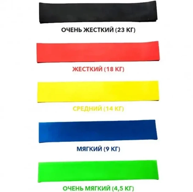 Набор фитнес резинок для тренировок Fitness Rubber Bands эластичные ленты для фитнеса - изображение 3