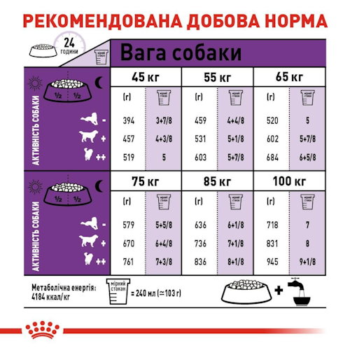 Сухой корм Royal Canin Giant Adult для взрослых собак гигантских пород от 18 месяцев 15 кг (арт 30091500) - Фото 2 Сухой корм Royal Canin Giant Adult для взрослых собак гигантских пород от 18 месяцев 15 кг (арт 30091500) - изображение 2