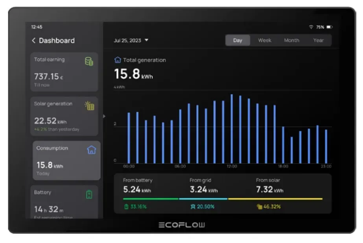 Система розумного дому EcoFlow PowerInsight — контроль енергоспоживання, Wi-Fi, Matter, сенсори температури та вологості - Фото 1 Система розумного дому EcoFlow PowerInsight — контроль енергоспоживання, Wi-Fi, Matter, сенсори температури та вологості - зображення 1