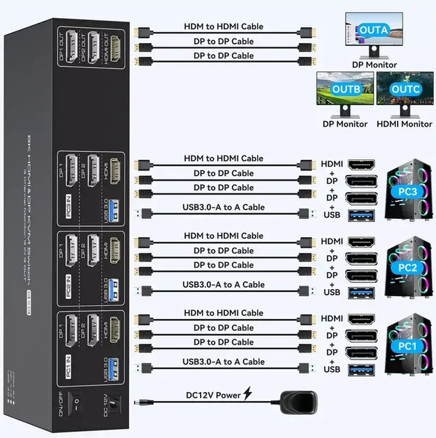 KVM-перемикач 3x3 з 4 портами 8K60Hz USB 3.0 HDMI Black (R3871) - зображення 2
