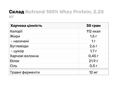 Протеин сывороточный Nutrend 100% Whey Protein, 2250 г., Полуниця - изображение 2