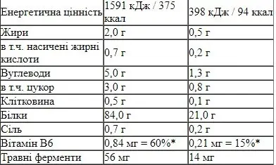 Протеин изолят Nutrend Iso Whey Prozero, 500 г., Білий шоколад - изображение 2