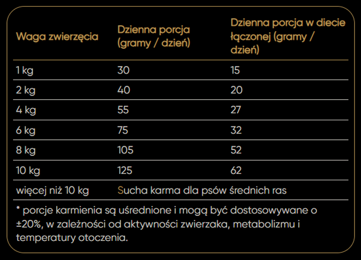 Sucha karma dla dorosłych psów małych ras Savory Small Breed Fresh Lamb 3 kg (4820232630327) - obraz 4