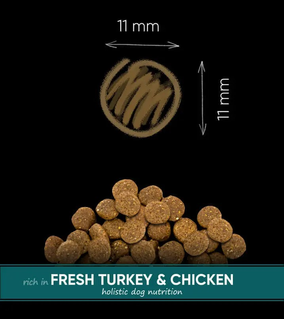 Sucha karma dla szczeniąt wszystkich ras Savory z indykiem i kurczakiem 12 kg (4820232630303) - obraz 3