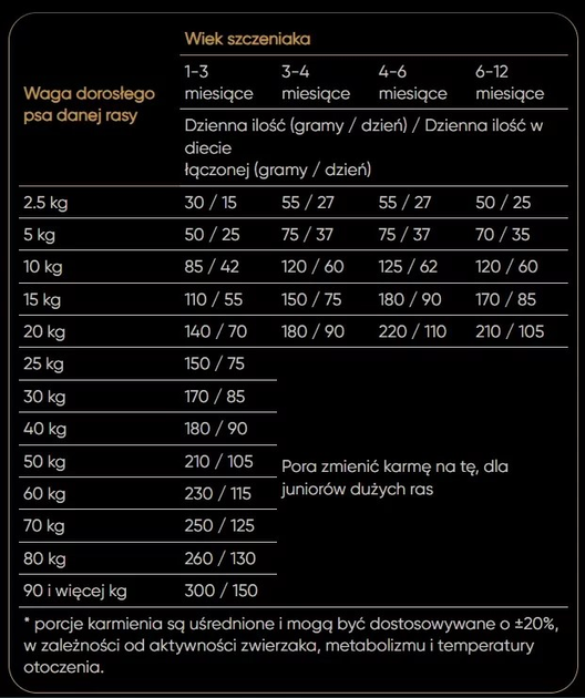 Sucha karma dla szczeniąt wszystkich ras Savory z indykiem i kurczakiem 12 kg (4820232630303) - obraz 4
