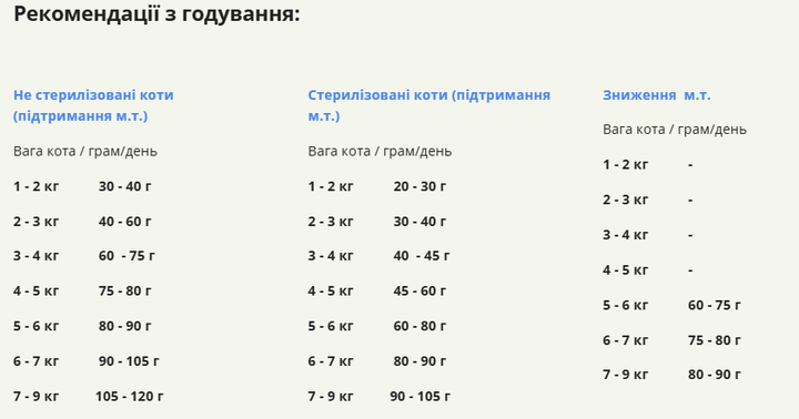 Сухой корм для котов Acana Highest Protein Indoor Cat Recipe беззерновой для взрослых и домашних 4.5 кг (a72398) - изображение 9