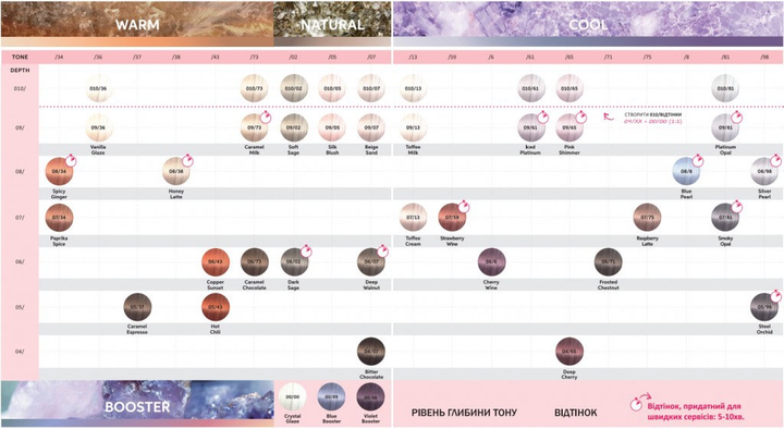 Тонер для волосся Wella Professionals Shinefinity Zero Lift Glaze 04/07 Bitter Chocolate 60 мл (4064666058054) - зображення 4