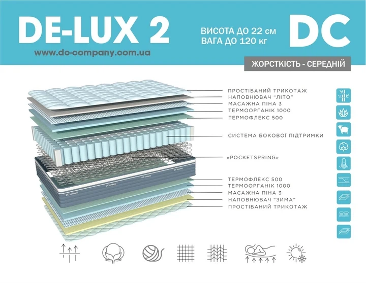 Двосторонній ортопедичний матрац DC DE-LUX 2 160х190/160*200 - изображение 2