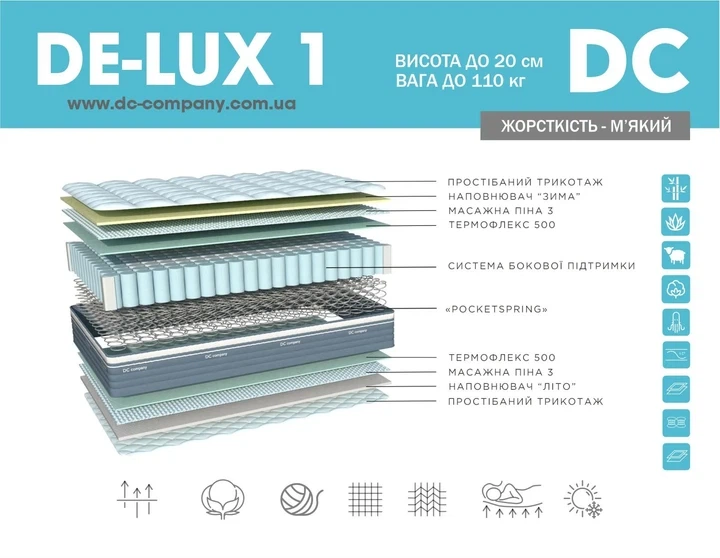 Двосторонній ортопедичний матрац (DE-LUX 1) 70х190 / 70*200 - изображение 3