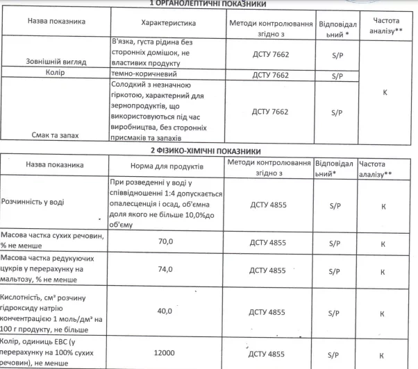 Ржаной экстракт ферментированного солода 1 кг (0,8 л) - Фото 3 Ржаной экстракт ферментированного солода 1 кг (0,8 л) - изображение 3