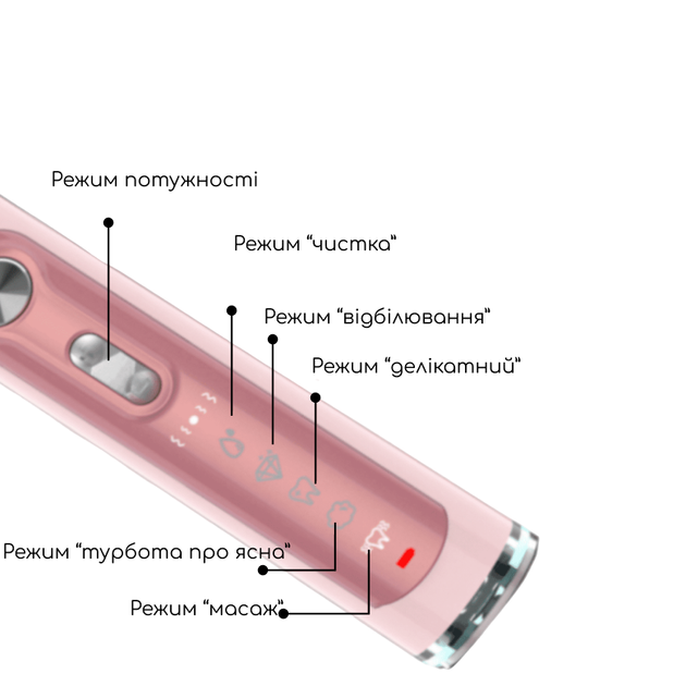 Ультразвуковая зубная щетка Medica+ PROBRUSH 9.0 fuchsia - изображение 4
