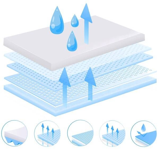 Гігієнічні пелюшки для собак Springos 40x60 см 10 штук PA2013 (5907719455129) - зображення 3