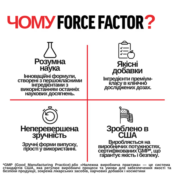 Коензим Q10 з високим ступенем всмоктування з BioPerine Force Factor 100 мг 60 рослинних капсул - зображення 6