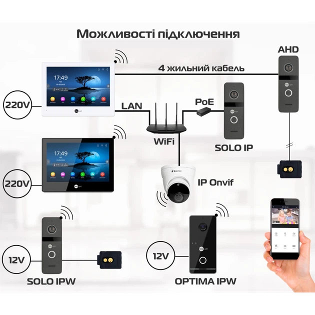 Комплект видеодомофона Neolight ALPHA Hybrid + SOLO IPW Graphite с уголком, PoE адаптер для вызовной панели - Фото 9 Комплект видеодомофона Neolight ALPHA Hybrid + SOLO IPW Graphite с уголком, PoE адаптер для вызовной панели - изображение 9