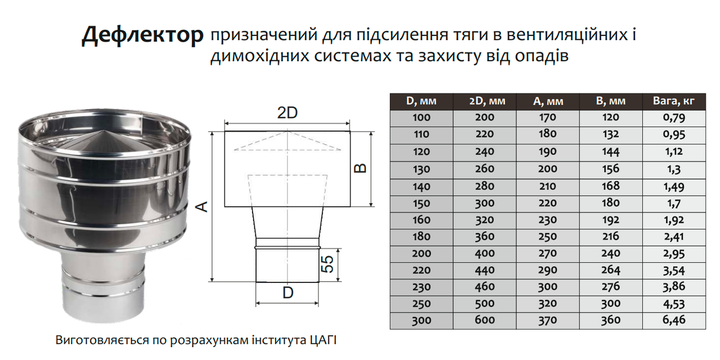 Дефлектор для дымохода ø130 мм 0,5 мм Версия-Люкс (11369) - Фото 6 Дефлектор для дымохода ø130 мм 0,5 мм Версия-Люкс (11369) - изображение 6