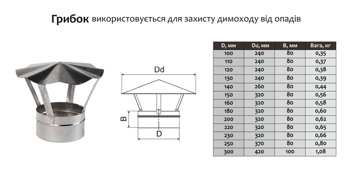 Грибок для дымохода ø100 мм 0,5 мм Версия-Люкс (11314) - Фото 2 Грибок для дымохода ø100 мм 0,5 мм Версия-Люкс (11314) - изображение 2