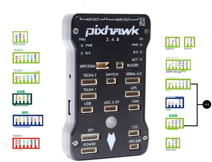 Політний контролер Pixhawk PX4 2.4.8 Ardupilot з GPS M8N FULL - зображення 3