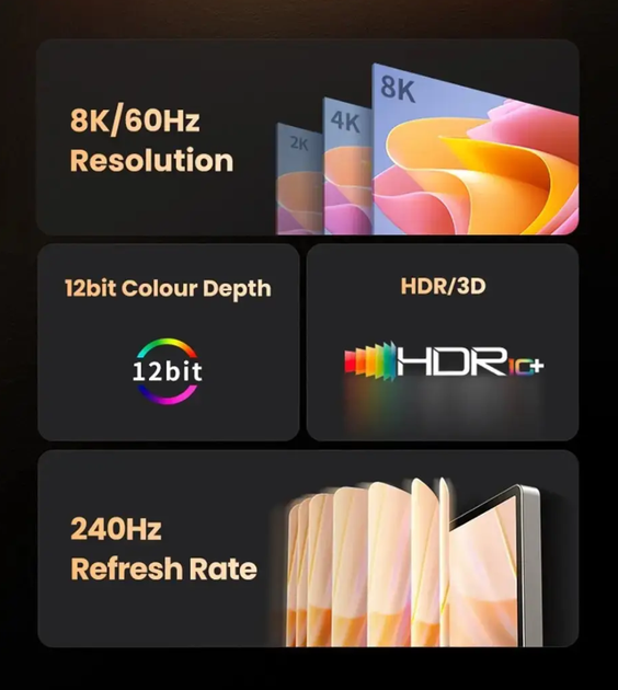 Кабель UGREEN CM565 USB-C to HDMI 2.1 (8K@60Hz; 4K@144Hz) для MacBook Pro iMac iPad Pro Samsung VRR 2м (15850) - изображение 2