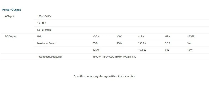 Блок питания Seasonic Prime TX-1600W ATX 3.1 80+ Platinum (PRIME TX 1600-ATX31) - Фото 15 Блок питания Seasonic Prime TX-1600W ATX 3.1 80+ Platinum (PRIME TX 1600-ATX31) - изображение 15