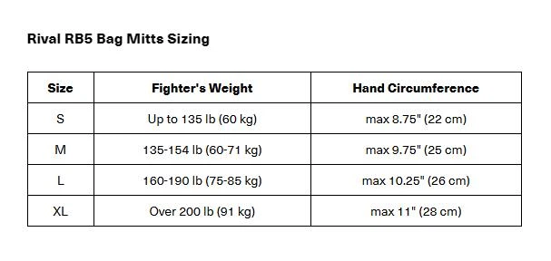 Снарядные перчатки Rival RB5 Bag Mitts Black (RB5-BK-M-M) - Фото 3 Снарядные перчатки Rival RB5 Bag Mitts Black (RB5-BK-M-M) - изображение 3