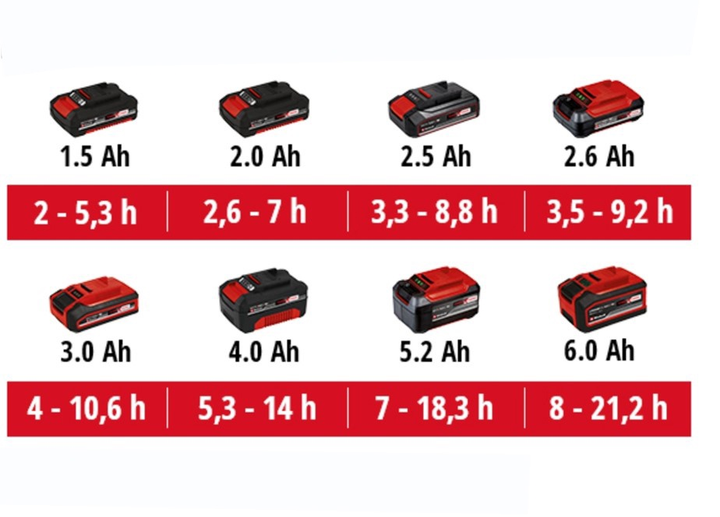 Акумуляторний вентилятор Einhell X-Change GE-CF 18/2200 Li (3408035) - зображення 15