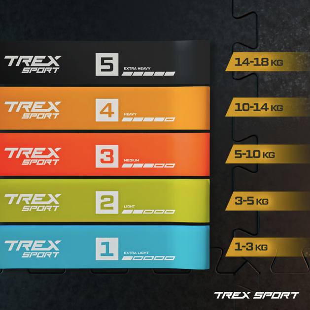 Набор резинок для фитнеса Trex Sport TX-065RBV 1-18кг - изображение 2