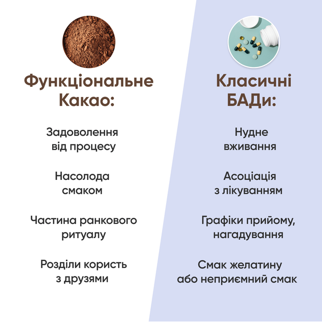 Какао натуральне неалкалізоване Brain Tonic MindMe з функціональними інгредієнтами 200 г (MMCA88) - Фото 4 Какао натуральне неалкалізоване Brain Tonic MindMe з функціональними інгредієнтами 200 г (MMCA88) - изображение 4