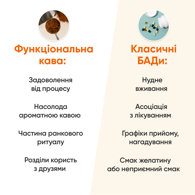Кава мелена Wellness & Imune MindMe з функціональними інгредієнтами 250 г (MMCF28) - Фото 4 Кава мелена Wellness & Imune MindMe з функціональними інгредієнтами 250 г (MMCF28) - изображение 4